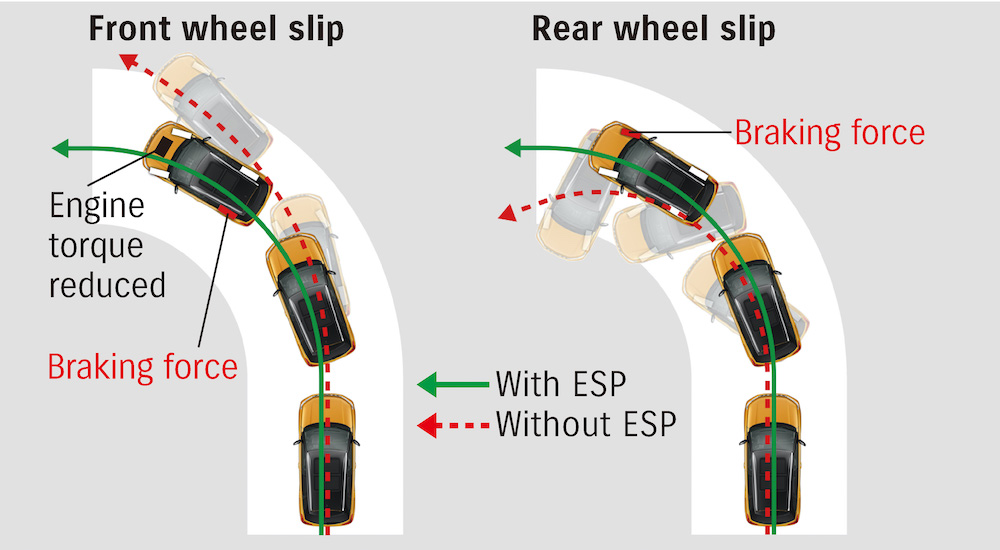 Suzuki Active Safety Systems